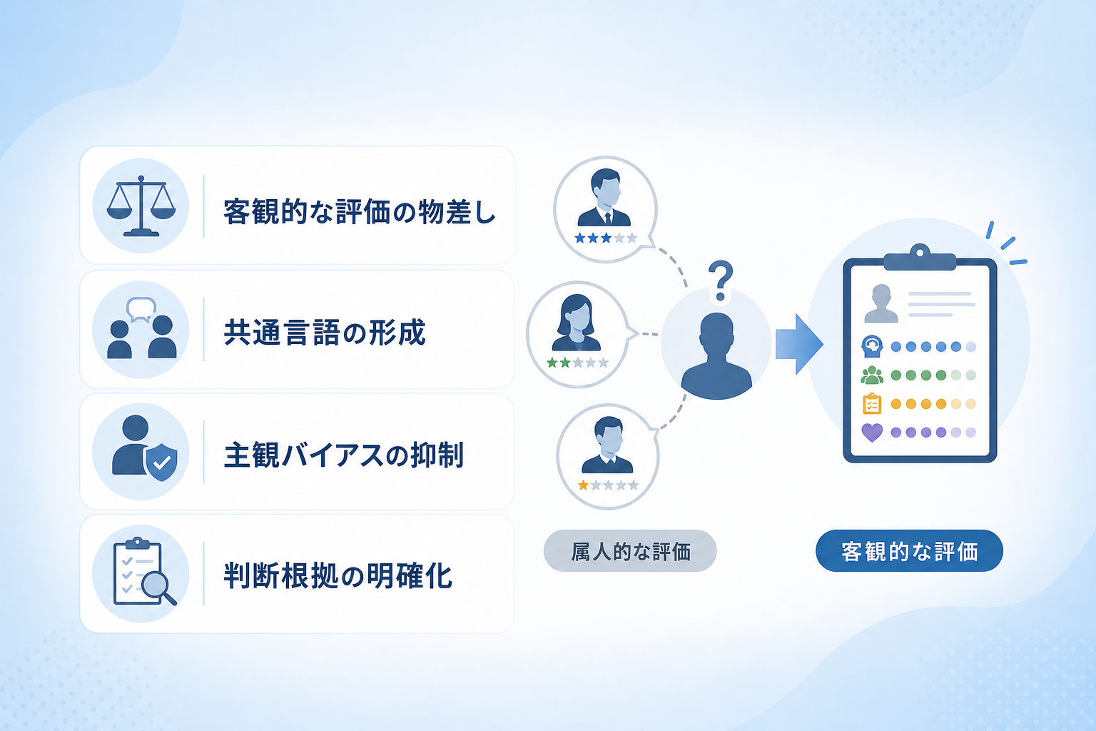 面接官ごとに評価がバラつく課題を適性検査でどう解決するのか?