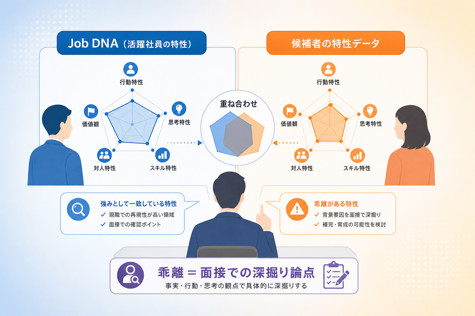 採用要件と面接で深掘りすべき論点を可視化する具体的な手法とは?