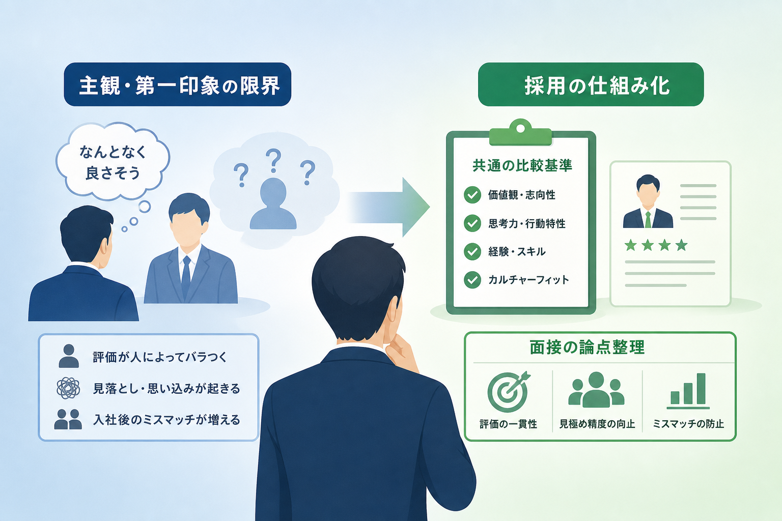 なぜ適性検査の比較基準が曖昧だと採用ミスマッチが起きるのか?