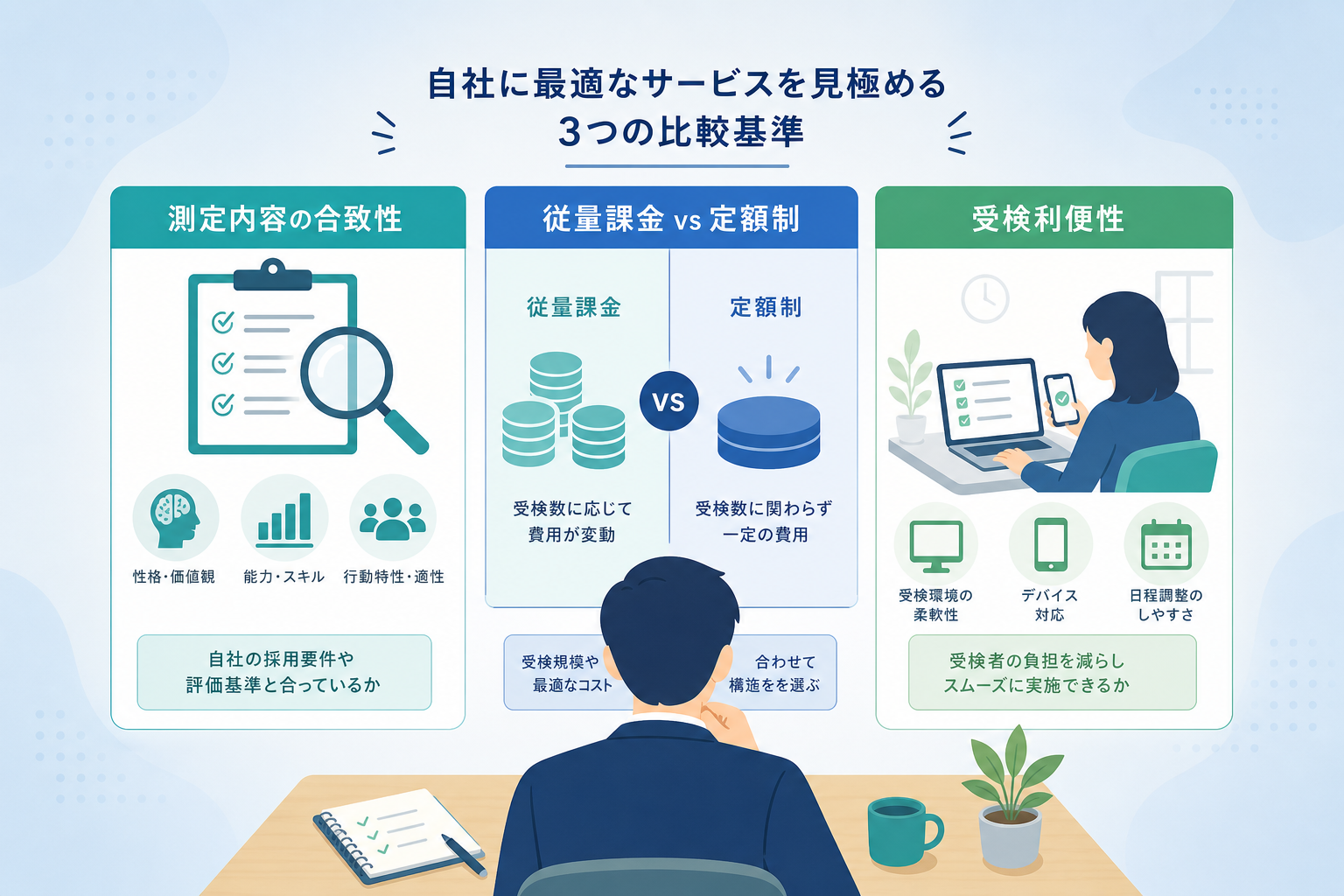 自社に最適なサービスを絞り込むための3つの比較基準とは何か?