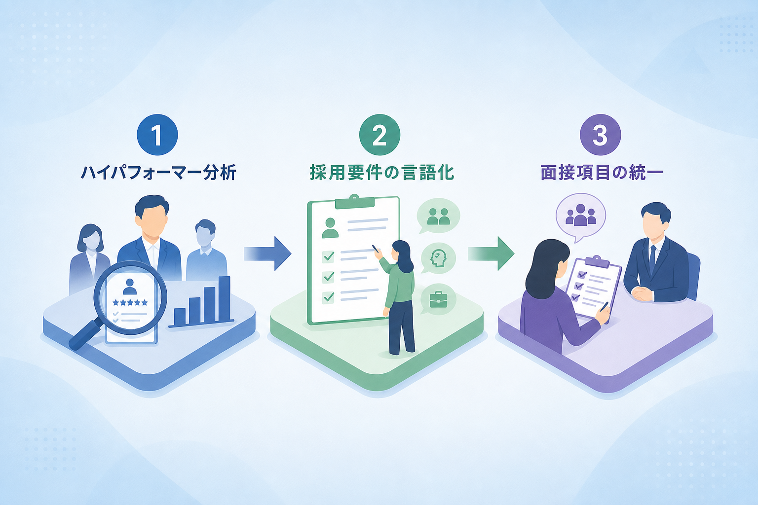 評価のバラつきを解消する「自社独自の採用基準」をどう作るのか?
