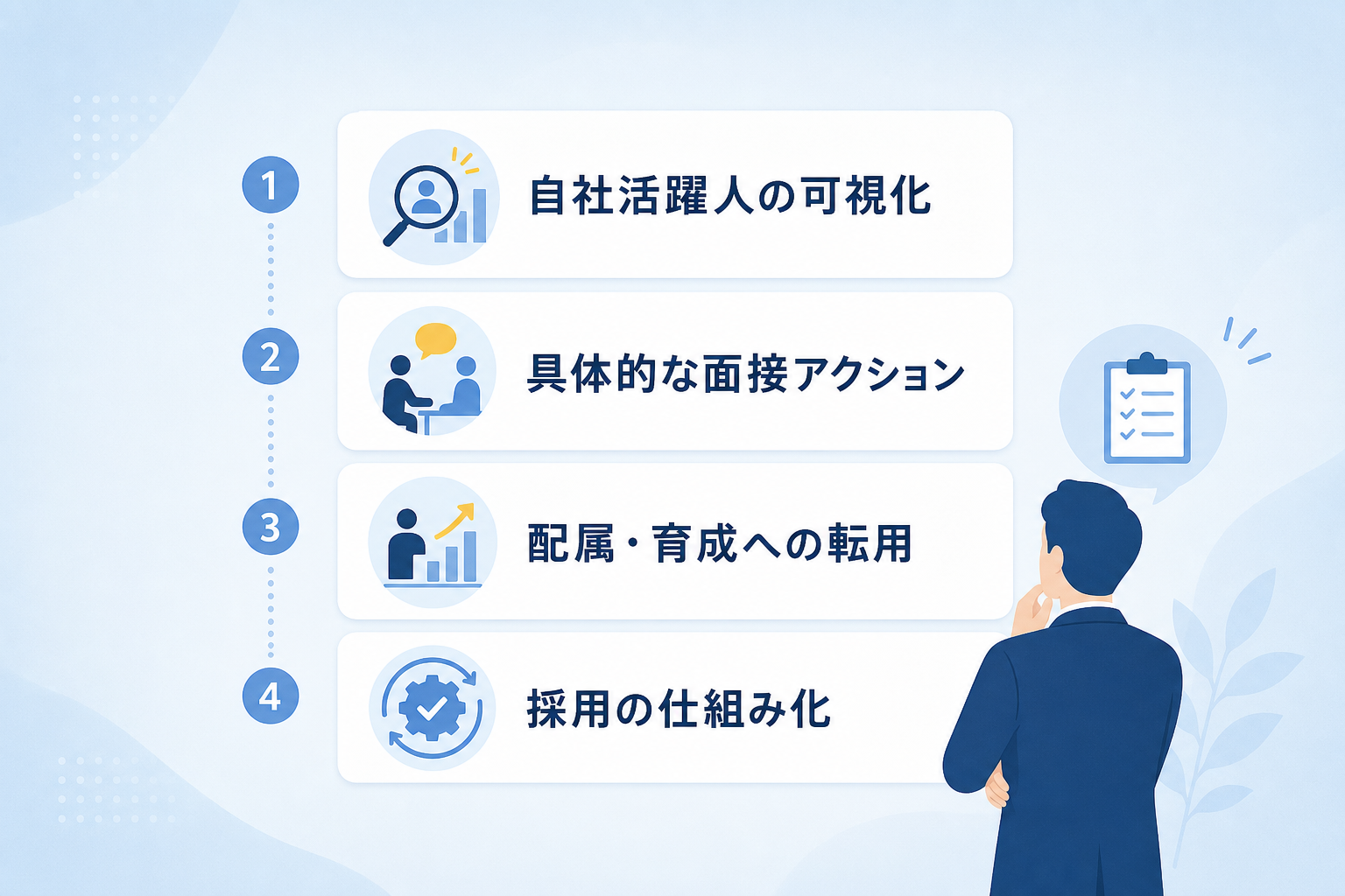 単価の安さだけで選んでいませんか？ROIを最大化するための選定基準とは何ですか？