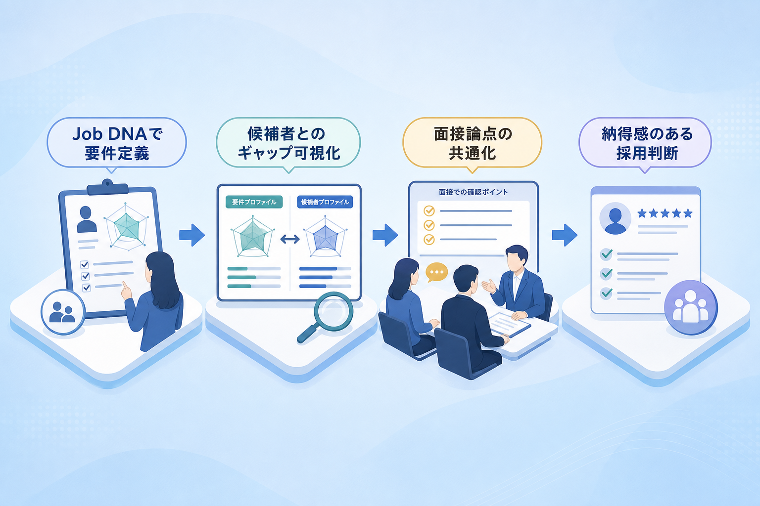 診断結果を「合否判定」ではなく「面接論点の整理」に活用し、採用精度を高める手順とは何ですか？