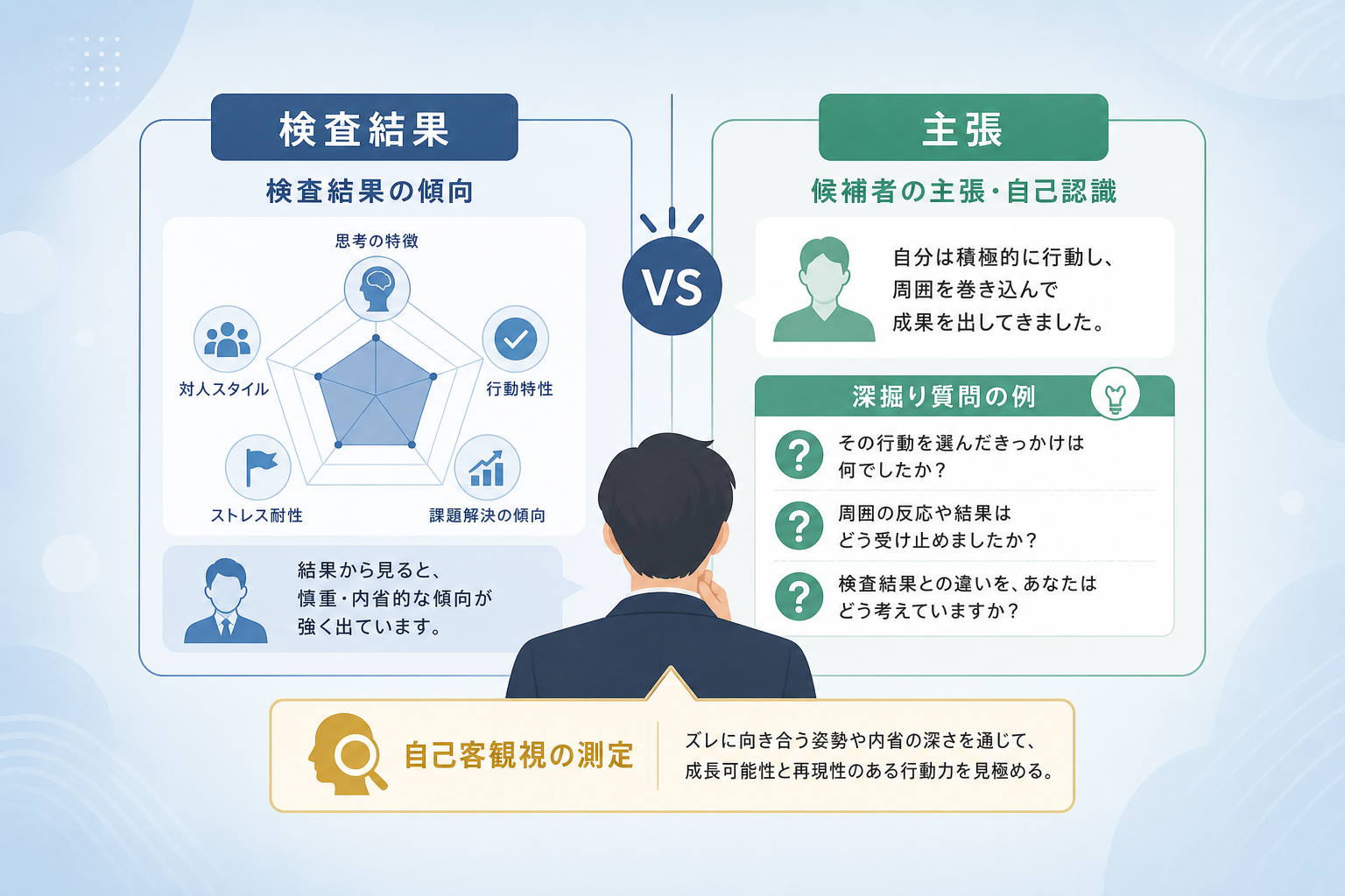 検査結果と自己認識の「ズレ」を成長の根拠に変える対話術とは?