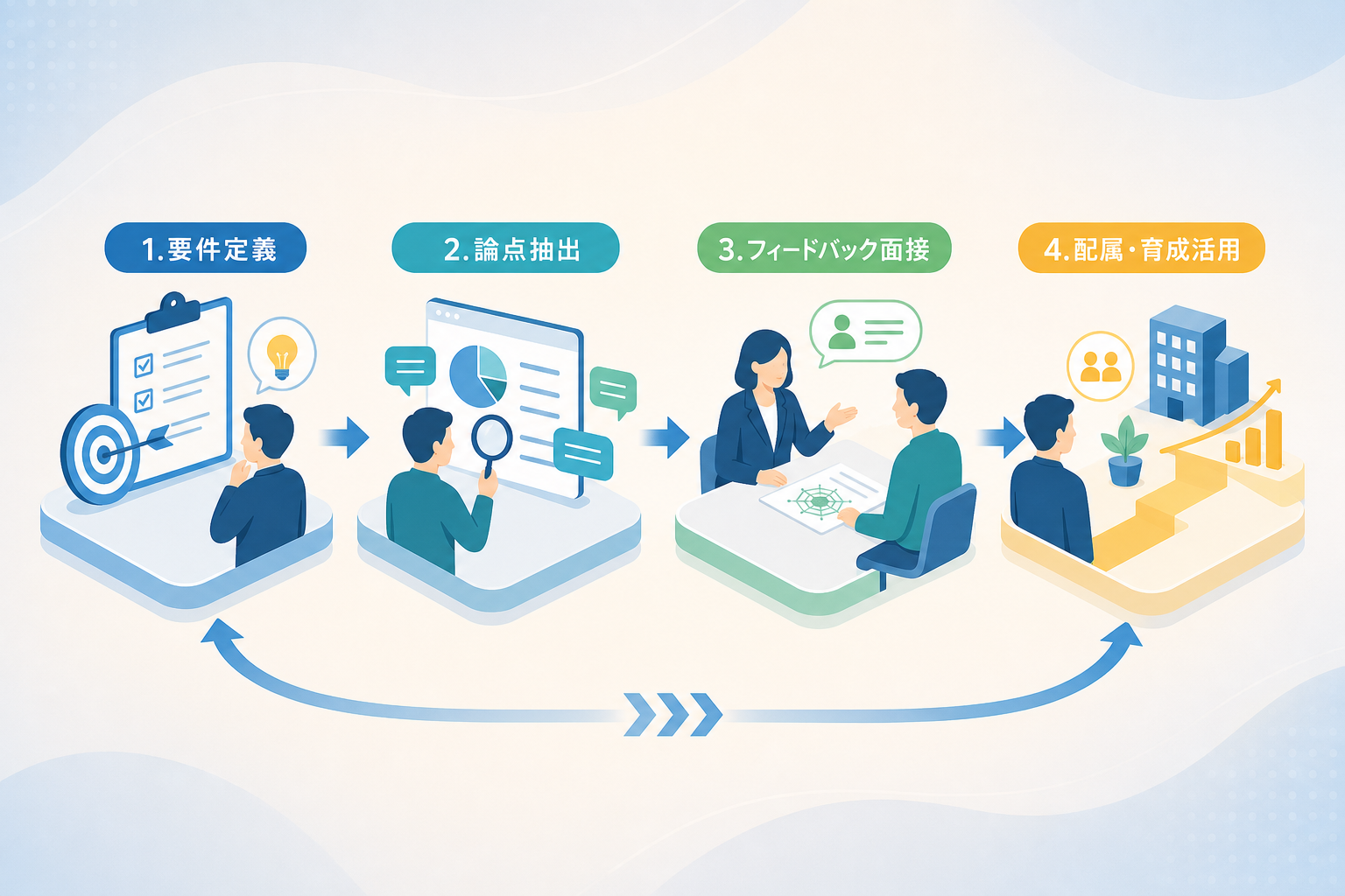 診断結果を「判定材料」から「対話の共通言語」へ変える具体的な手順は?