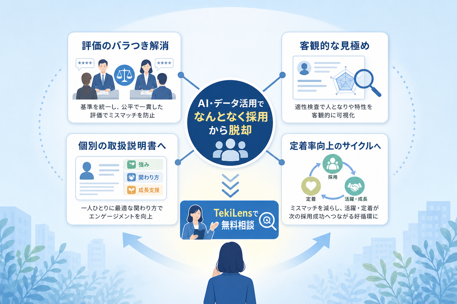 適性検査で面接の評価のバラつきを抑え離職を防ぐ仕組みとは？