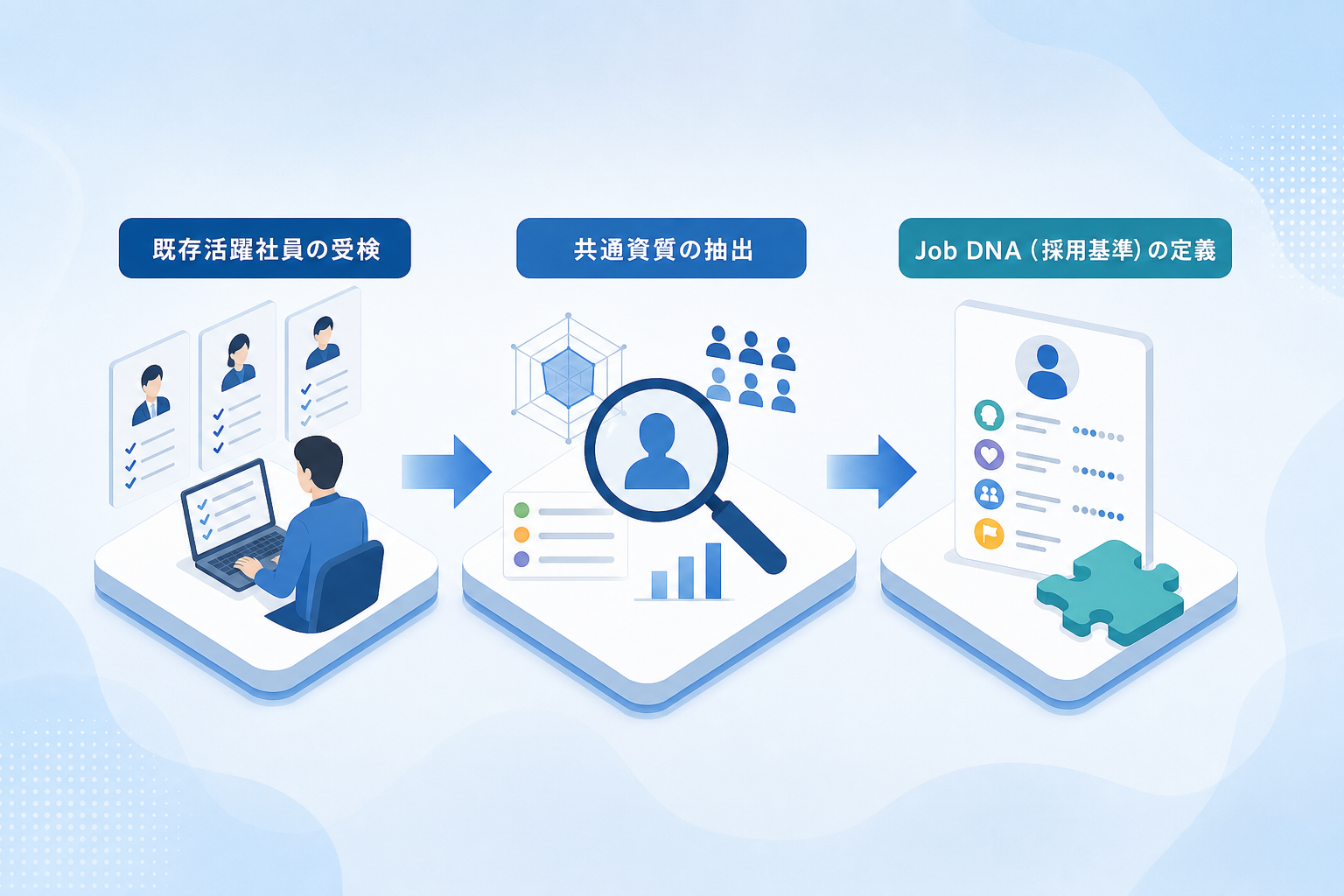 適性検査を導入する前に、自社の「活躍人材」をどう言語化すべきか?
