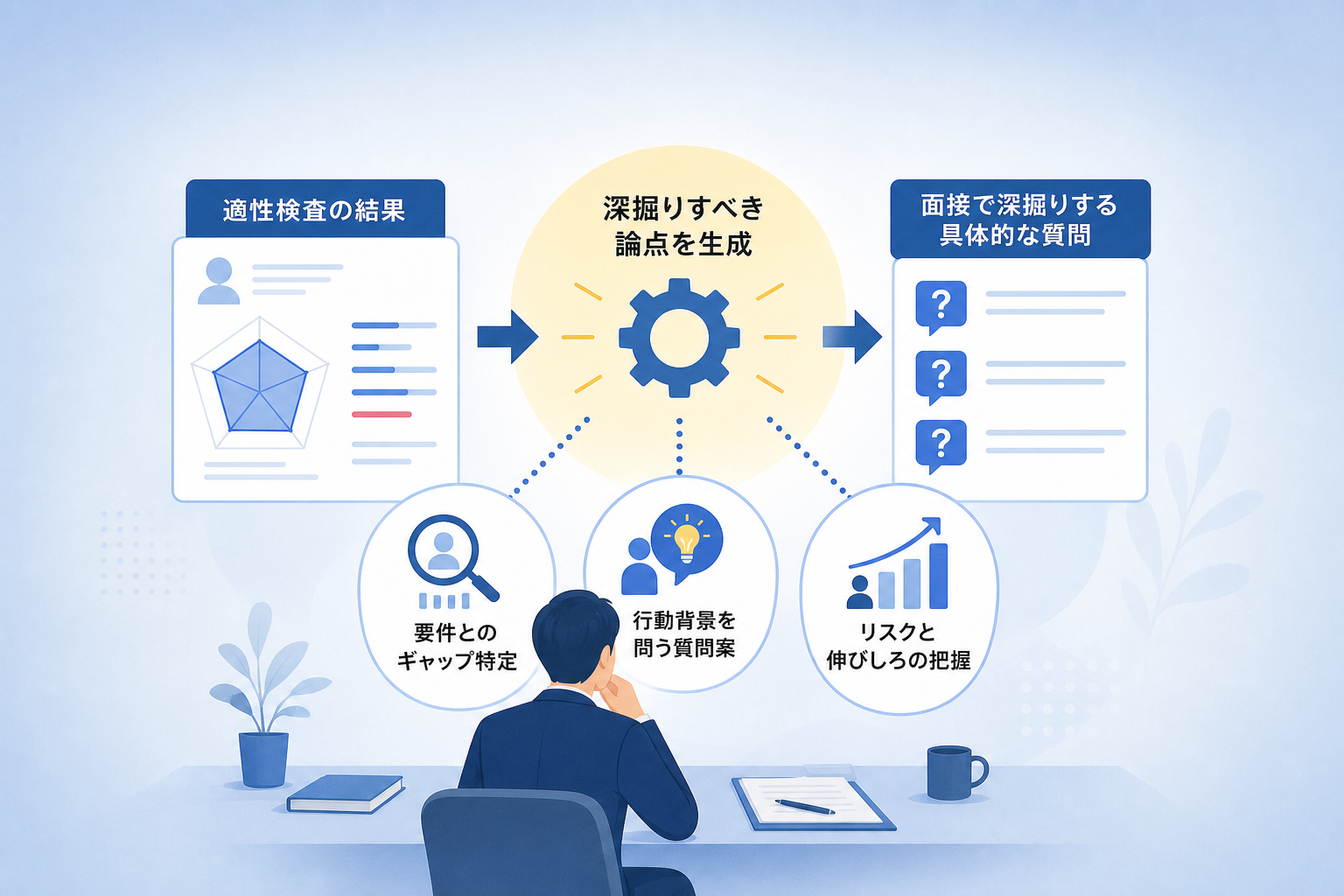 適性検査の結果を、面接で深掘りすべき「具体的な質問」にどう変換するか?