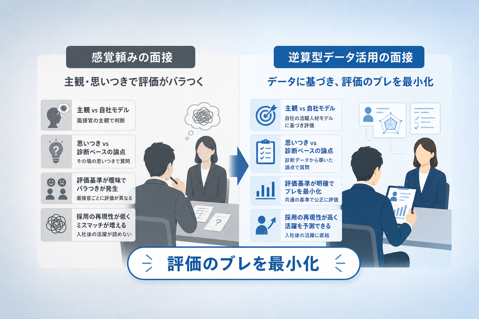 面接官による評価のバラつきを、適性検査のデータでどう解消するか?