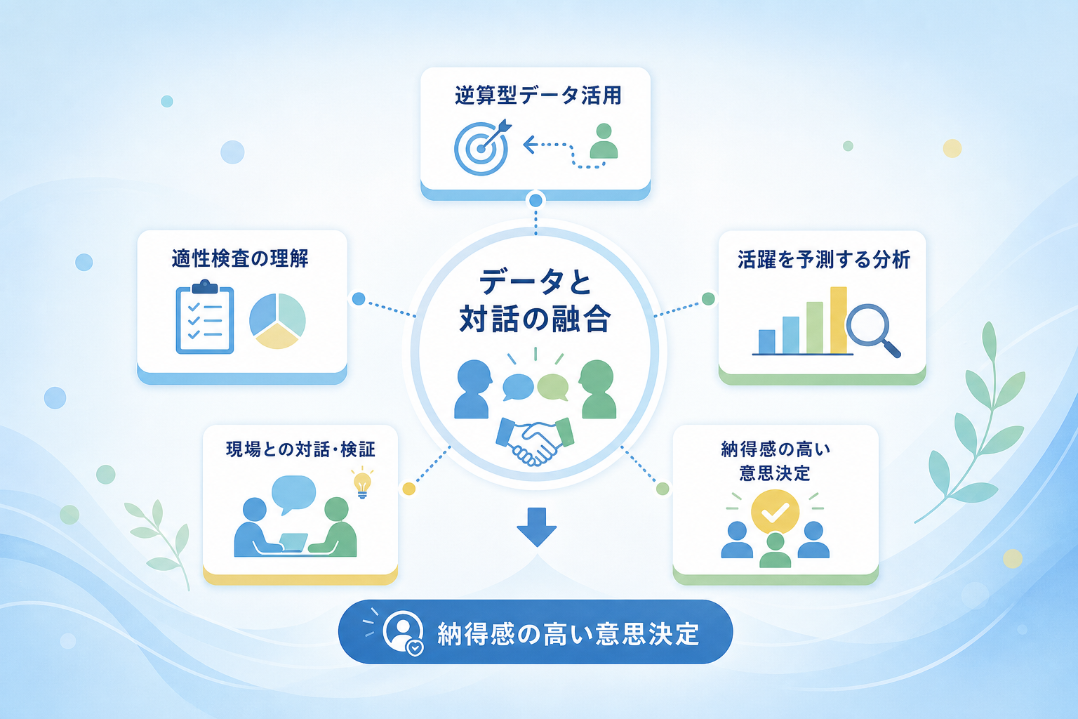 まとめ:データと対話の融合