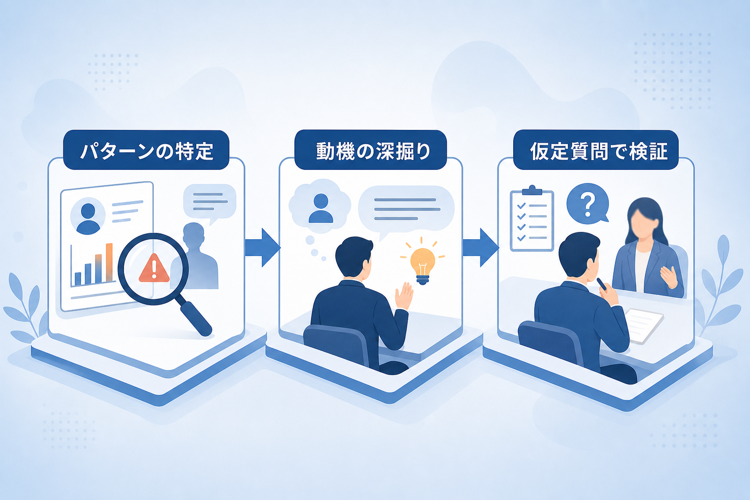 候補者の本質をあぶり出す「適性検査と面接の乖離」をどう読み解くのか?