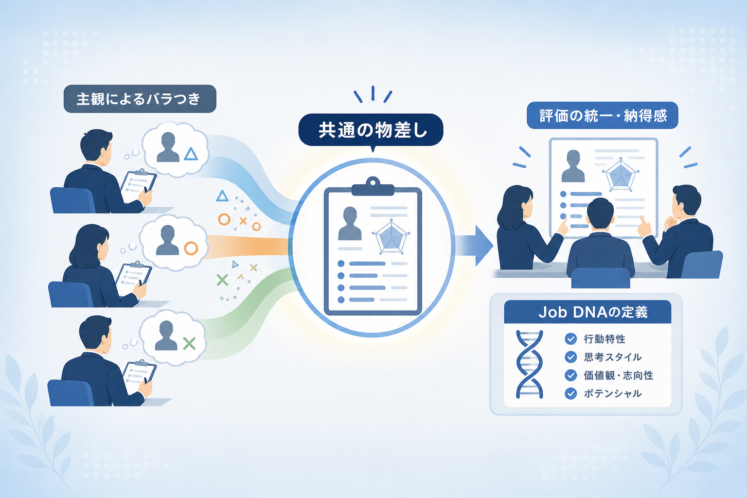 面接官ごとの評価のバラつきを抑える「適性検査の活用法」とは何か?