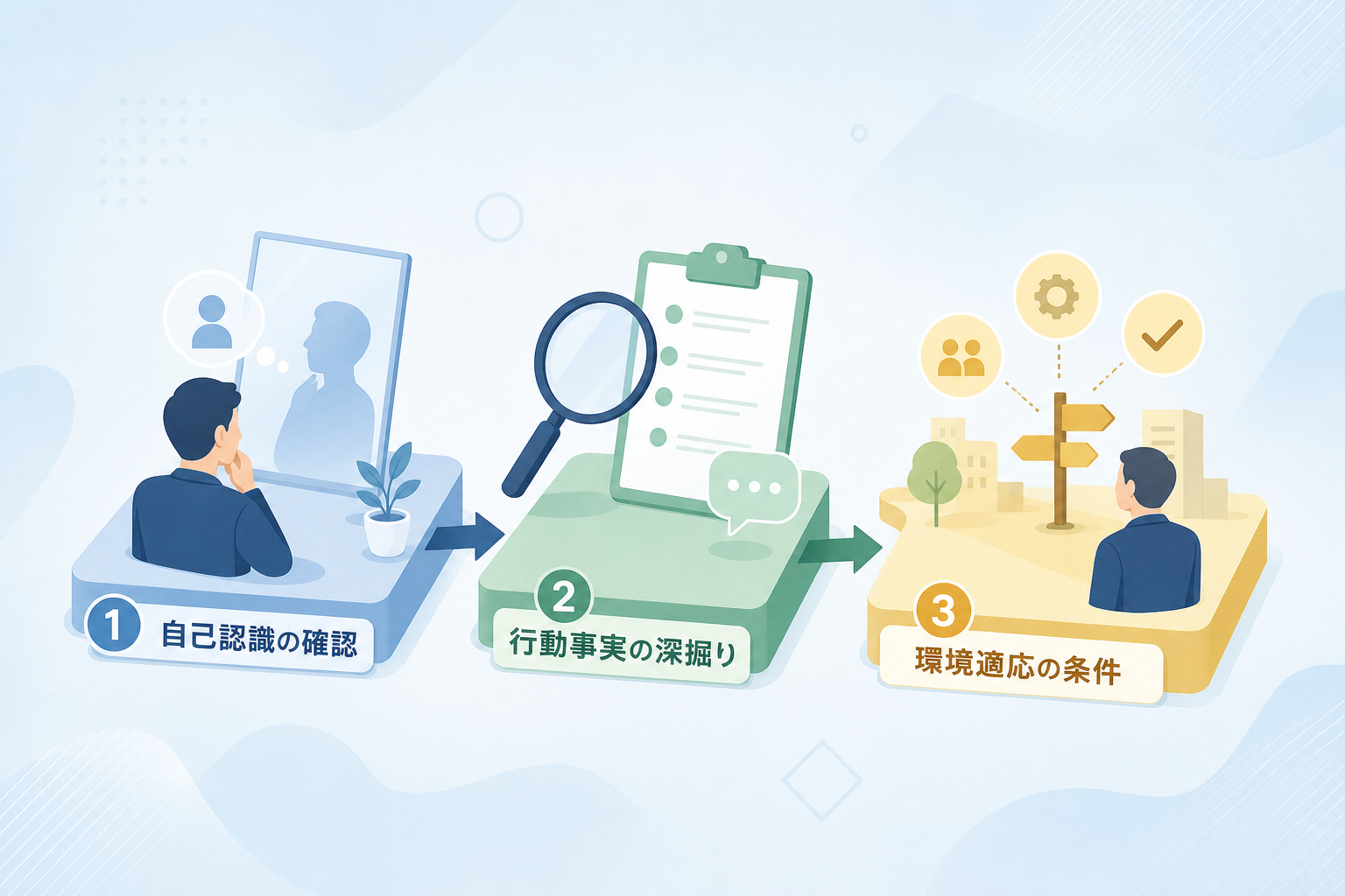 適性検査の結果を深掘りする面接質問テンプレートの活用法とは?