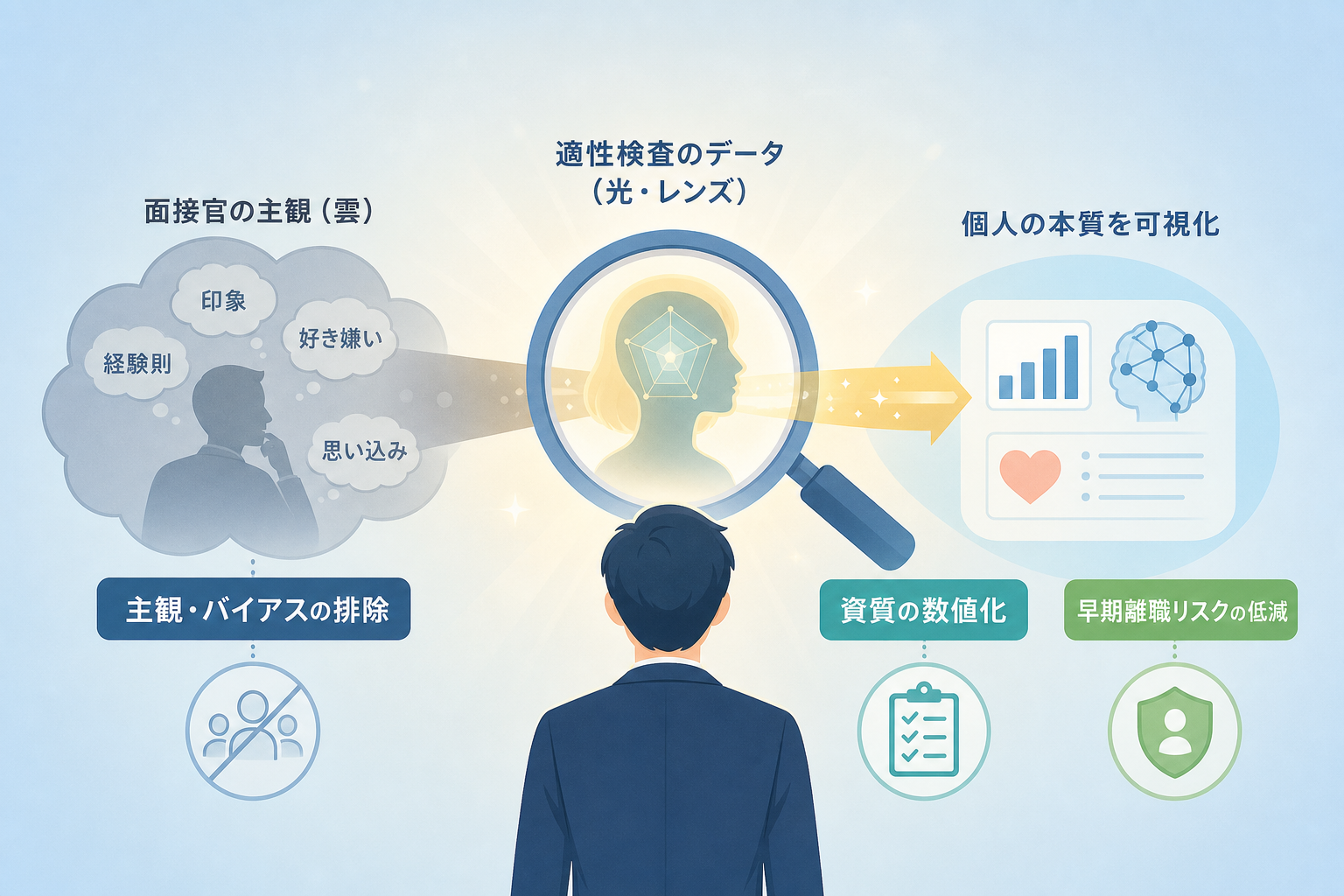 配属検討において適性検査を導入すべき客観的な理由は何か？