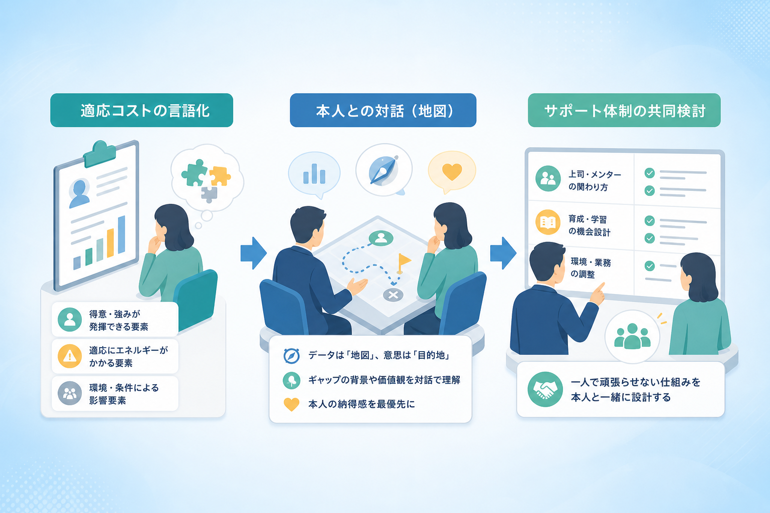 適性検査のデータと本人の希望が乖離した際の調整方法とは？