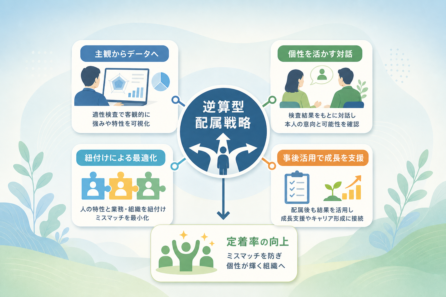 まとめ