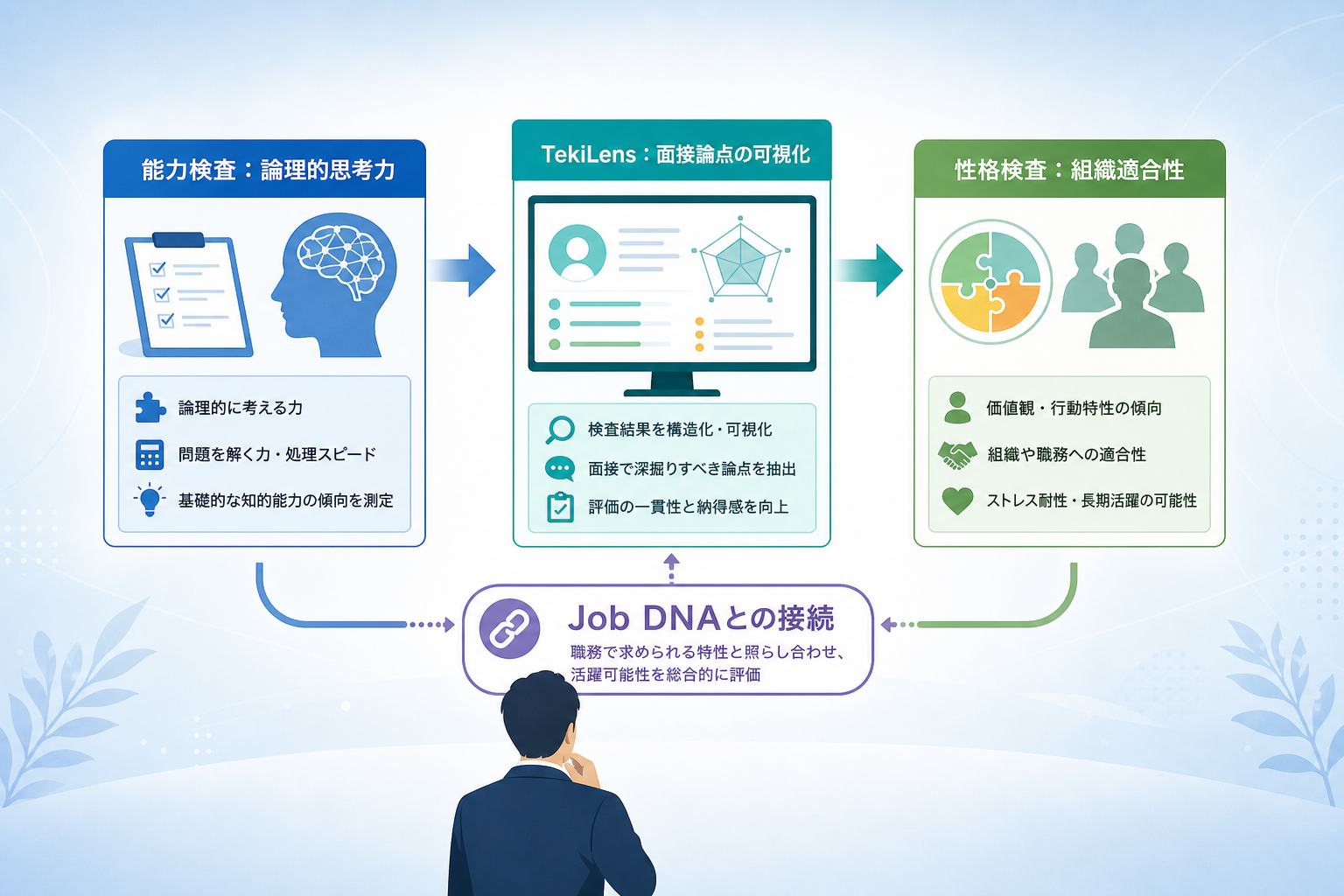 能力検査と性格検査で測定される評価ロジックの違いとは?