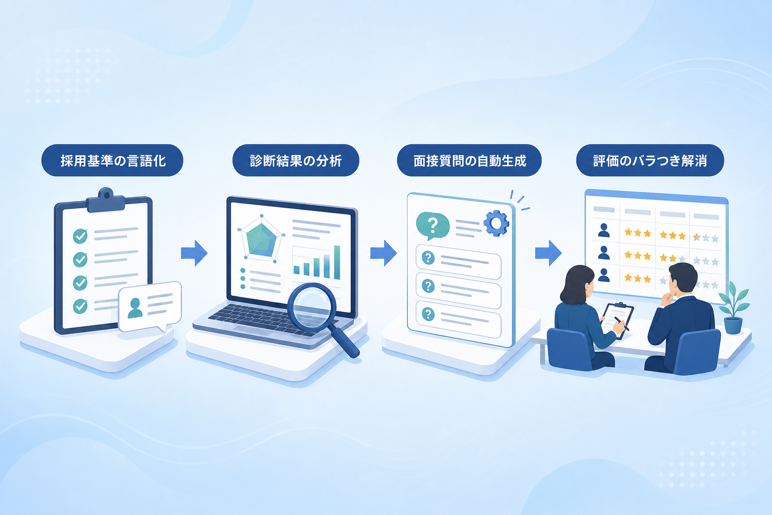 適性検査の結果を面接の質問や評価項目へ仕組み化するには?