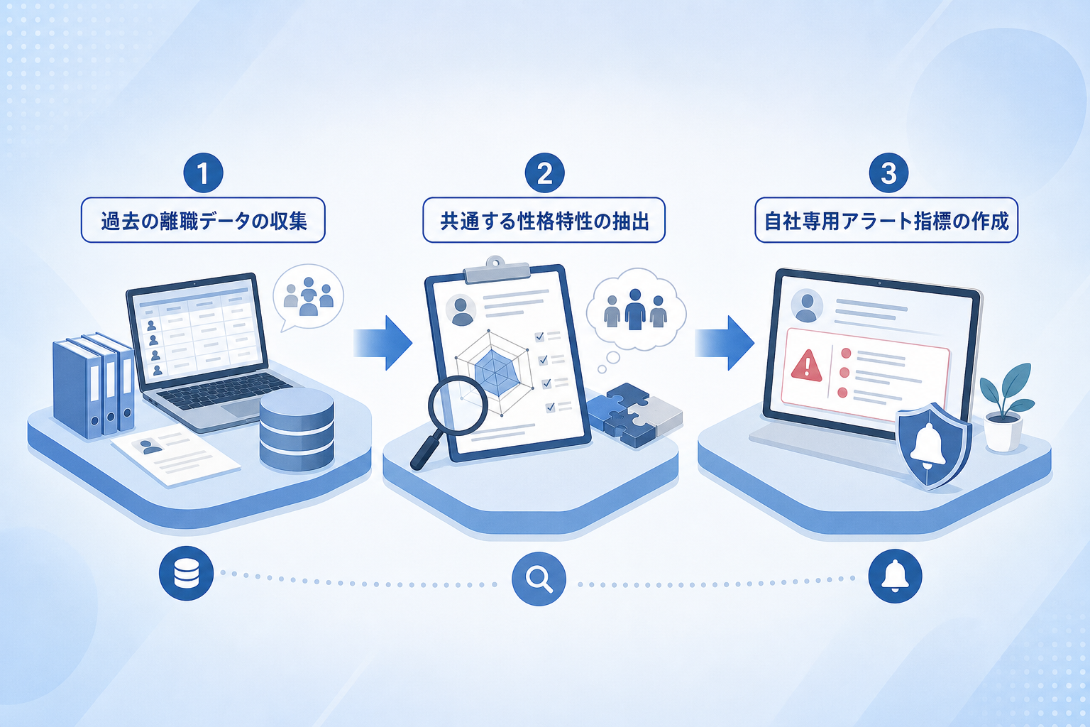 自社独自の早期離職パターンを可視化するデータ分析の進め方とは?