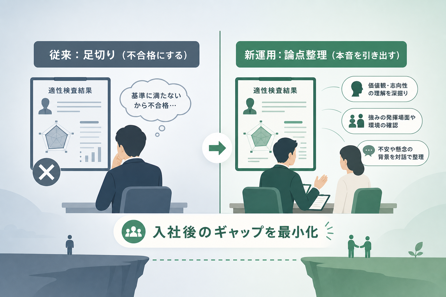 早期離職対策として適性検査の結果を面接の「論点整理」に活かすには?