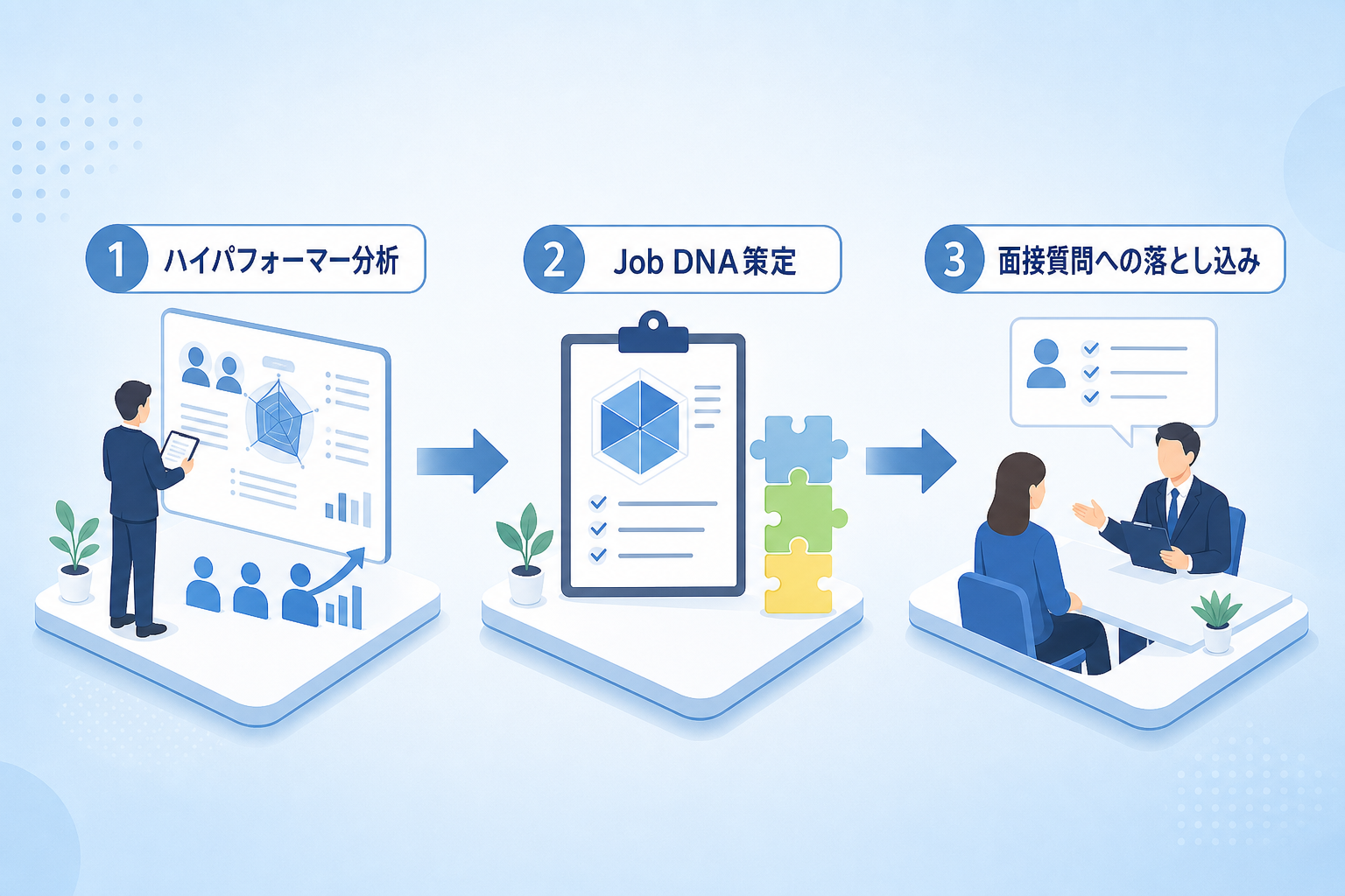 採用ミスマッチをどう防ぐ?自社に最適な「職務要件」を特定する手順
