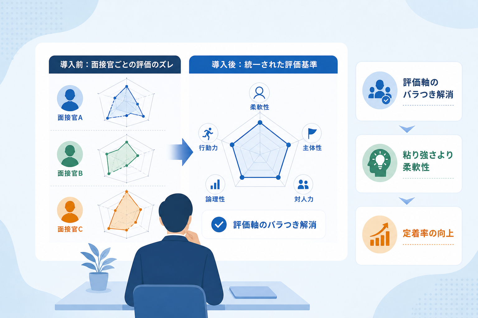 営業職の採用基準をどう統一する?データ活用で面接の精度を高めた実践例