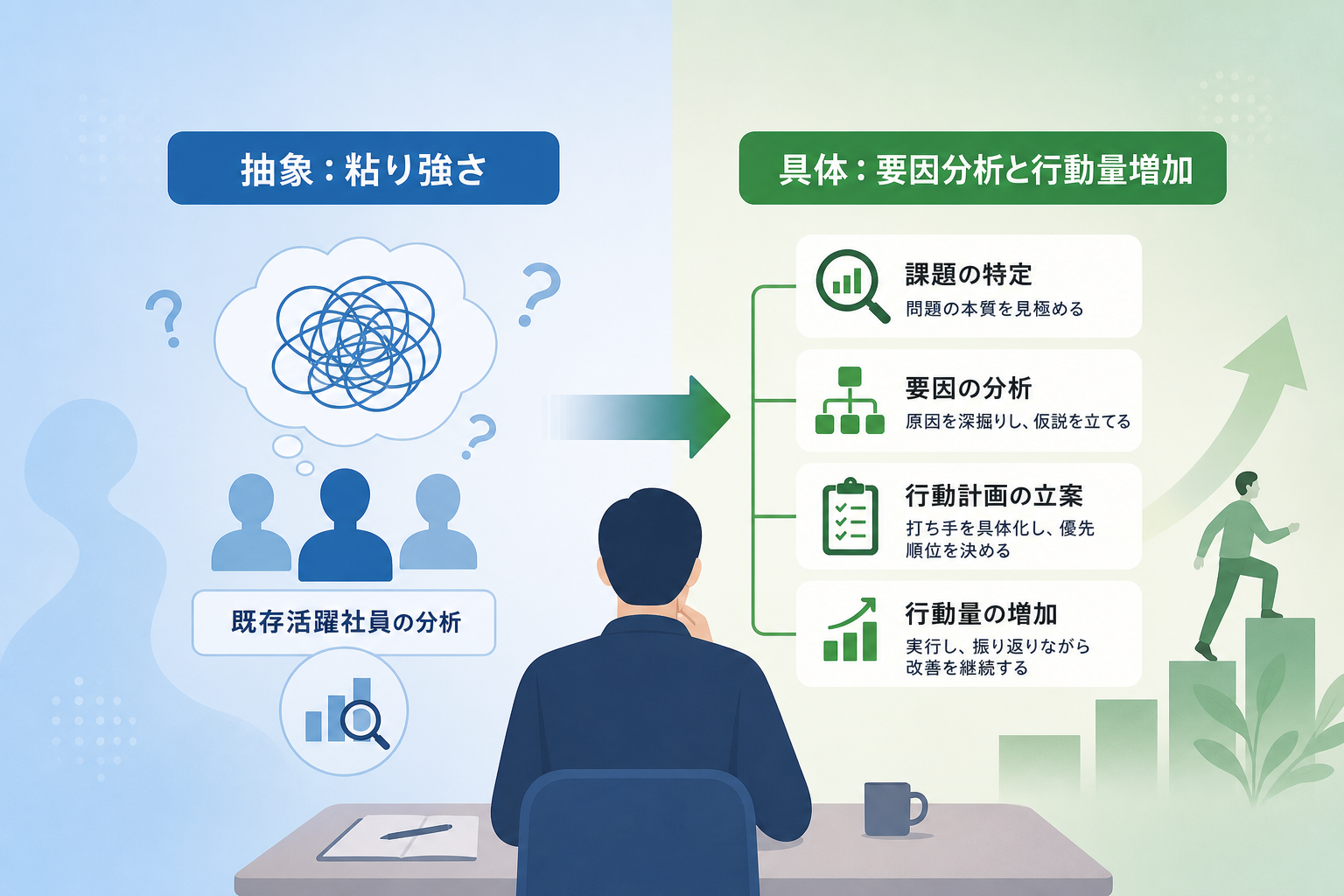 採用基準を言語化するためにまず準備すべきことは何か?