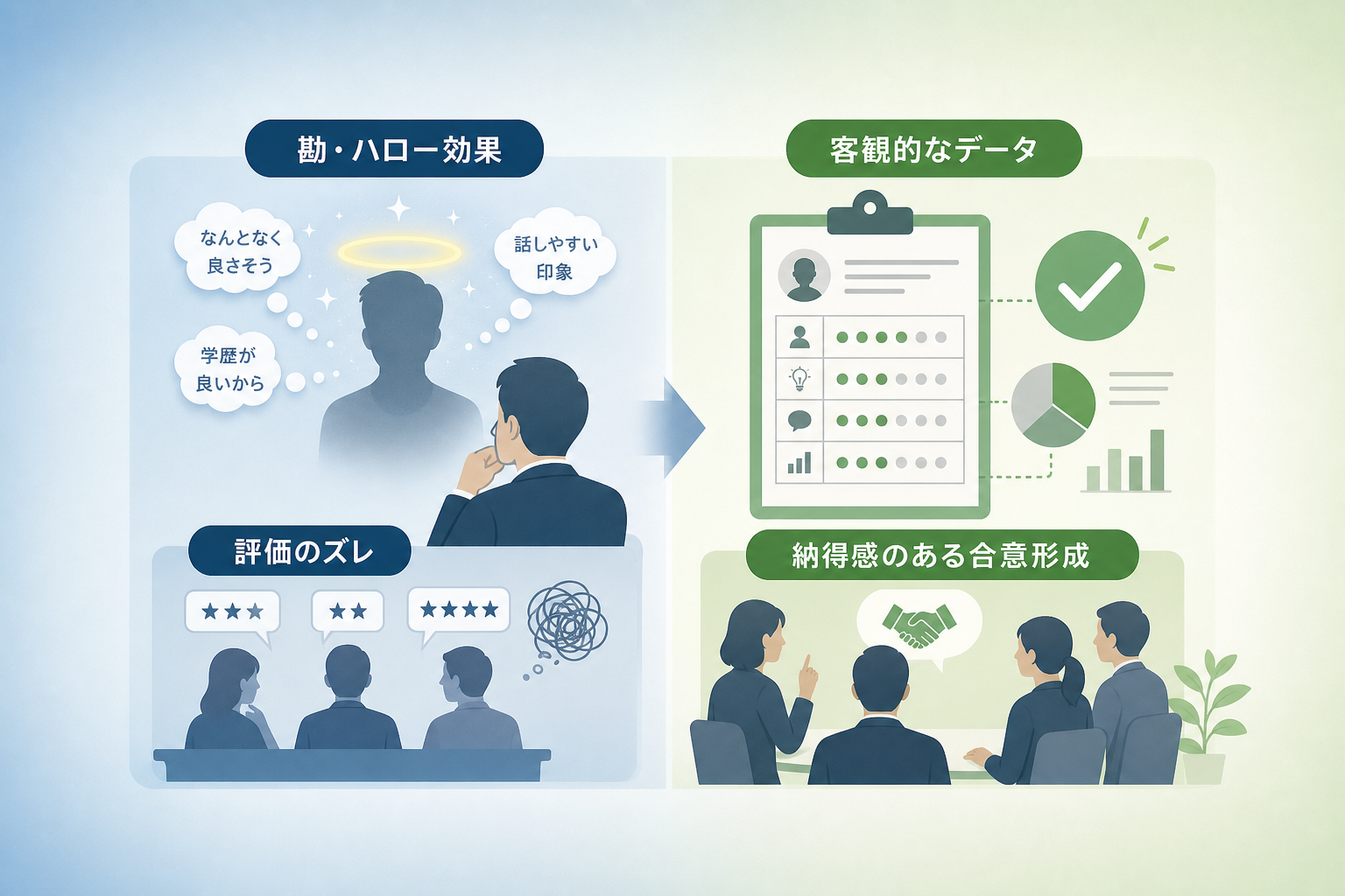 なぜ採用の意思決定に客観化が必要なのか?