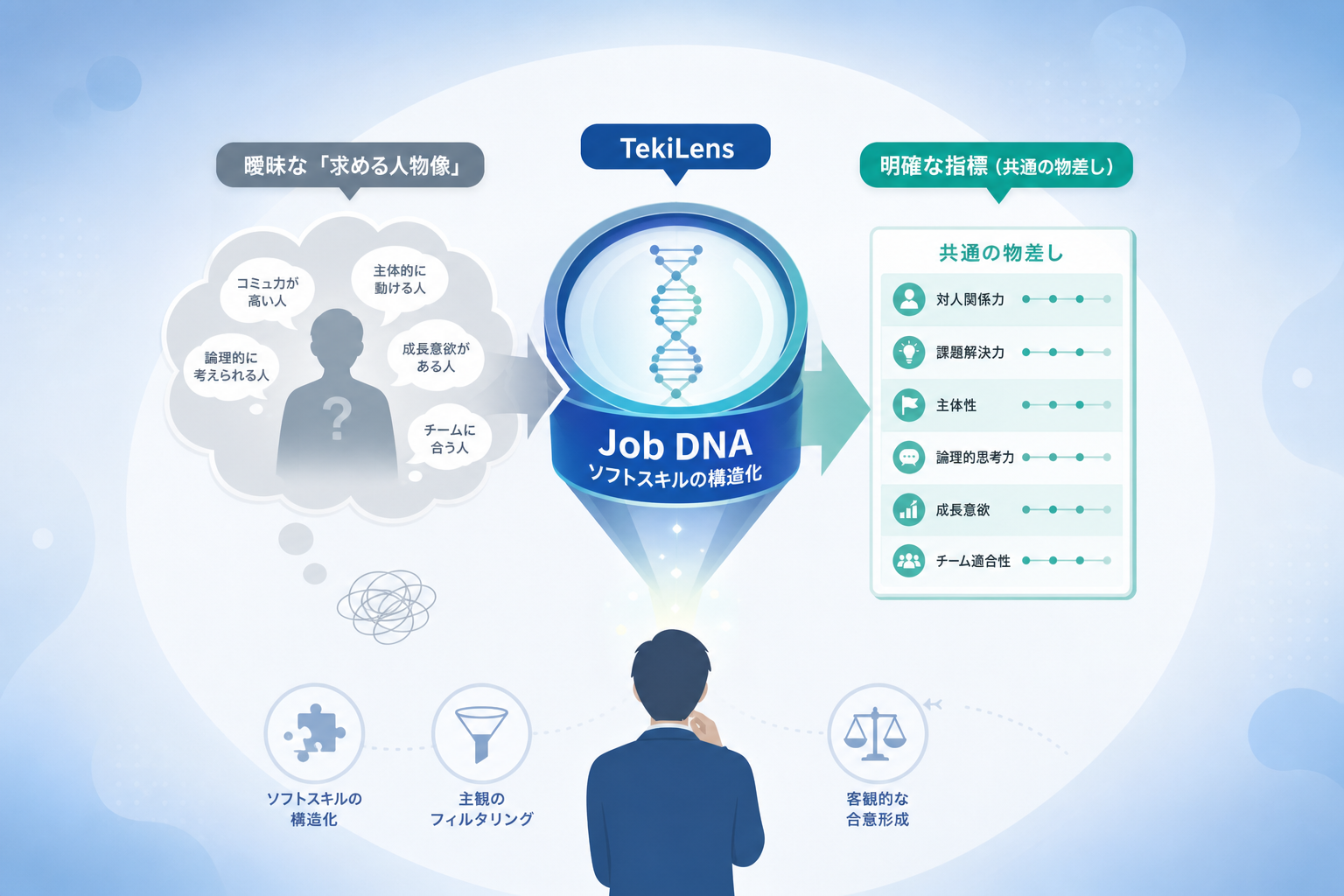 採用要件を客観化するための「職務要件」とは何か?