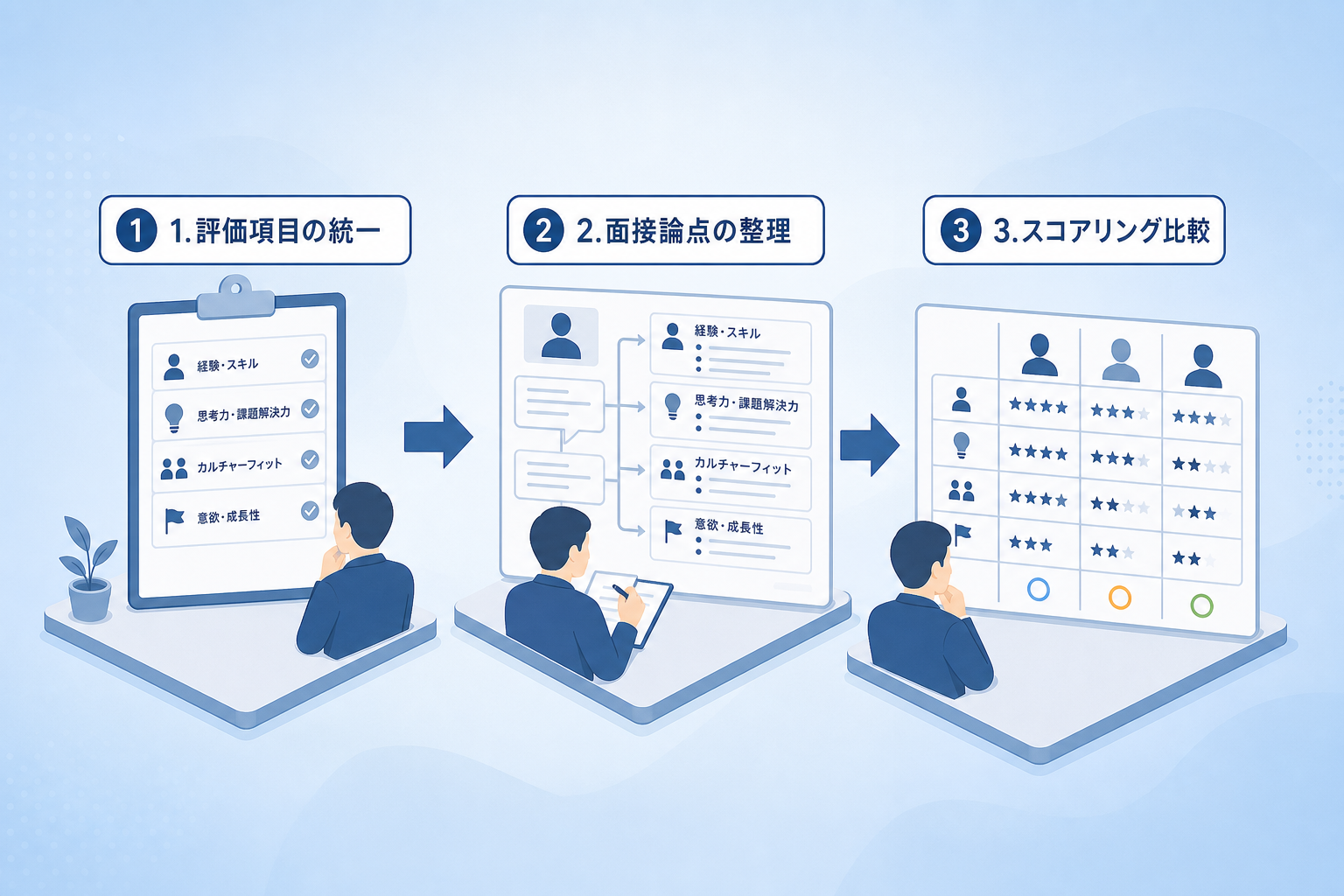 主観を数値化して採用の意思決定を導く3ステップとは?