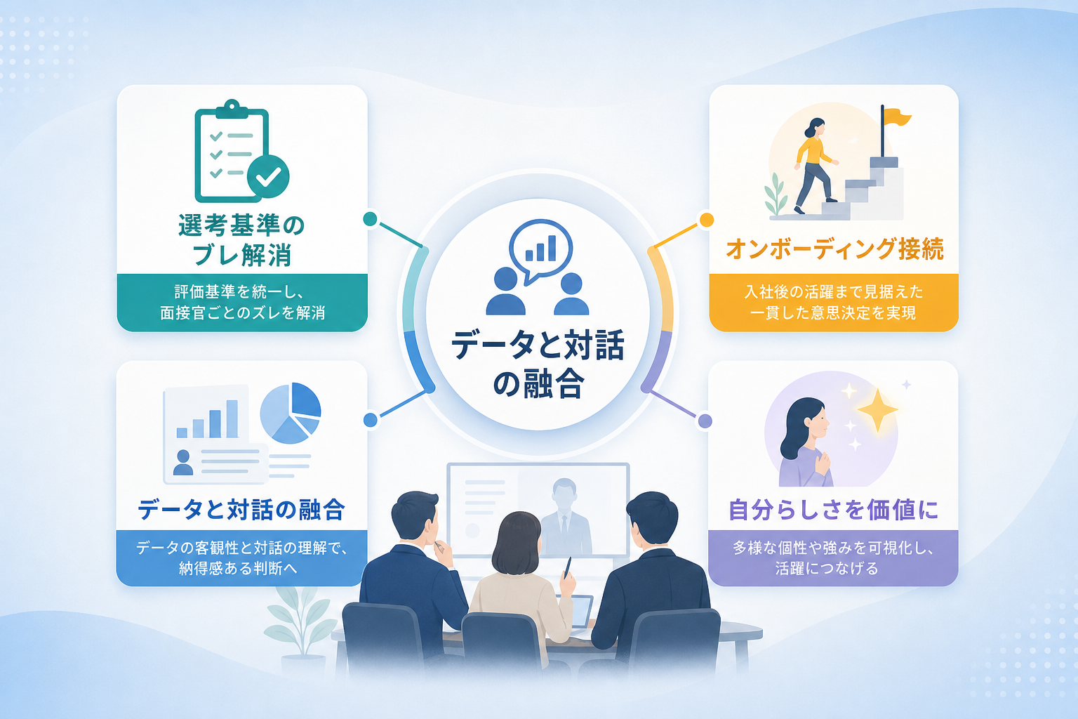 面接官ごとの評価のズレを解消し、客観的な意思決定を行うには?