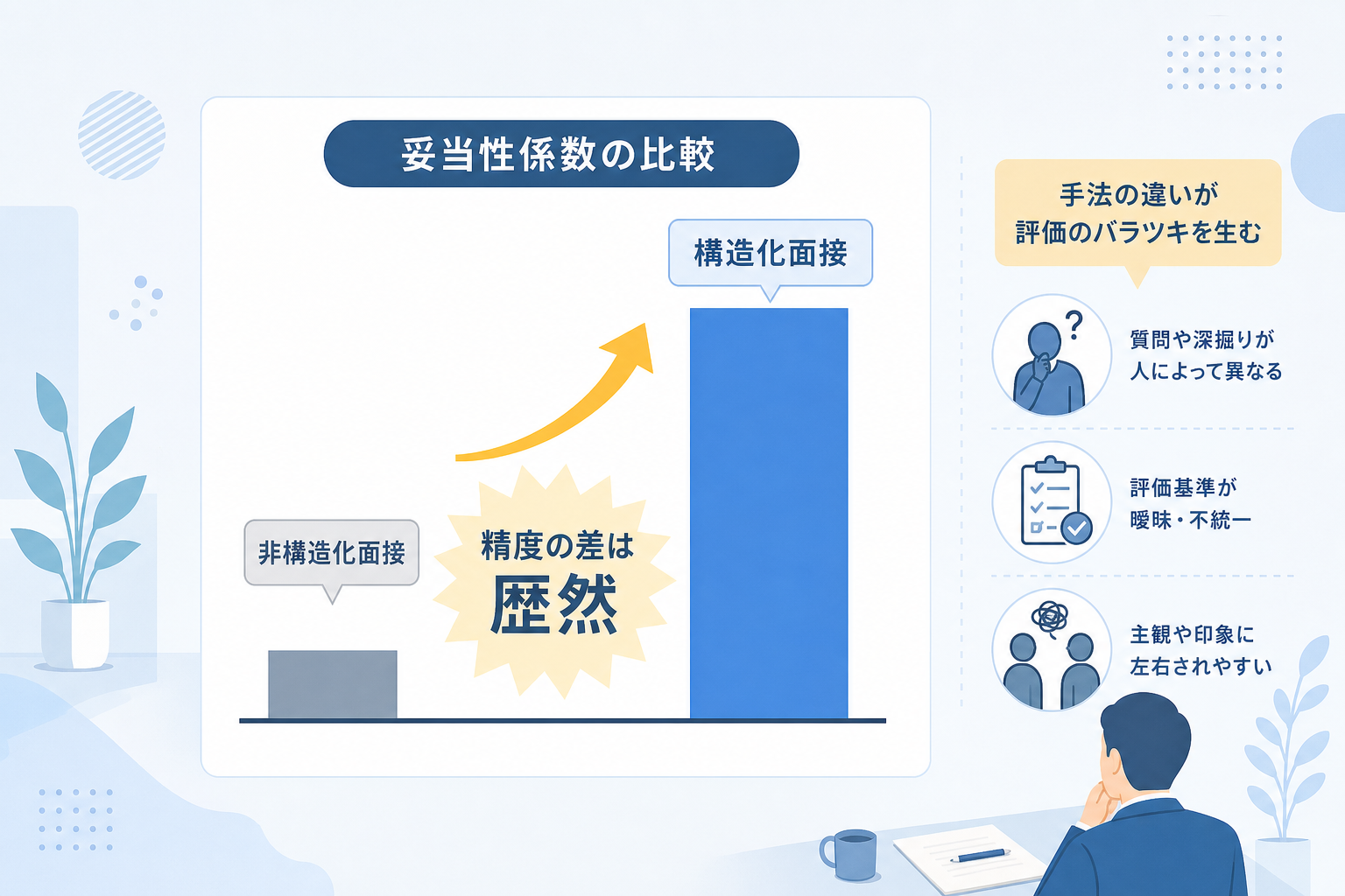 なぜ採用面接の評価は面接官ごとにバラついてしまうのか?