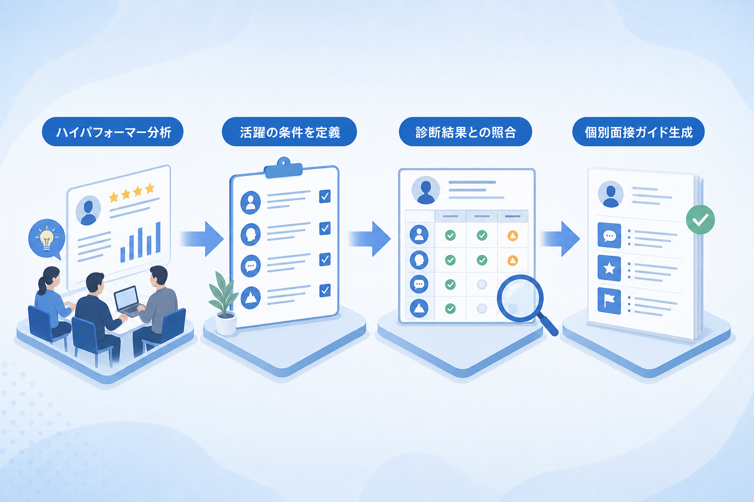 面接の精度向上に不可欠な「論点の可視化」とはどのような仕組みか?