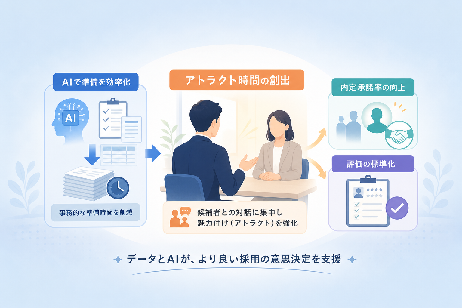 データやAIは面接の意思決定をどのように補助するのか?