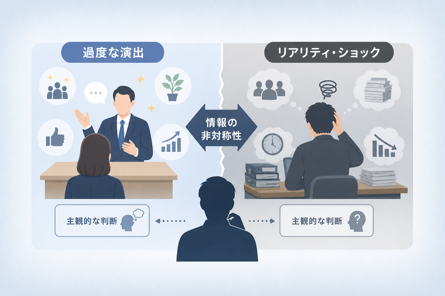 なぜ採用ミスマッチの理由は面接での「お互いの過度な演出」にあるのか？