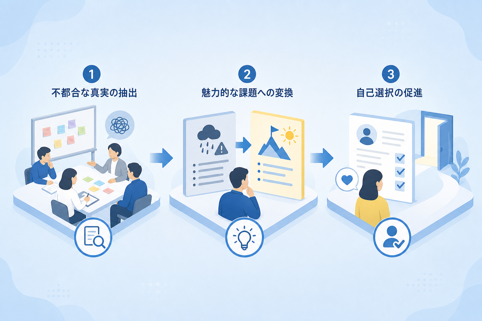早期離職を防ぐ「RJP（現実的な仕事の予告）」を設計する具体的な手順とは？