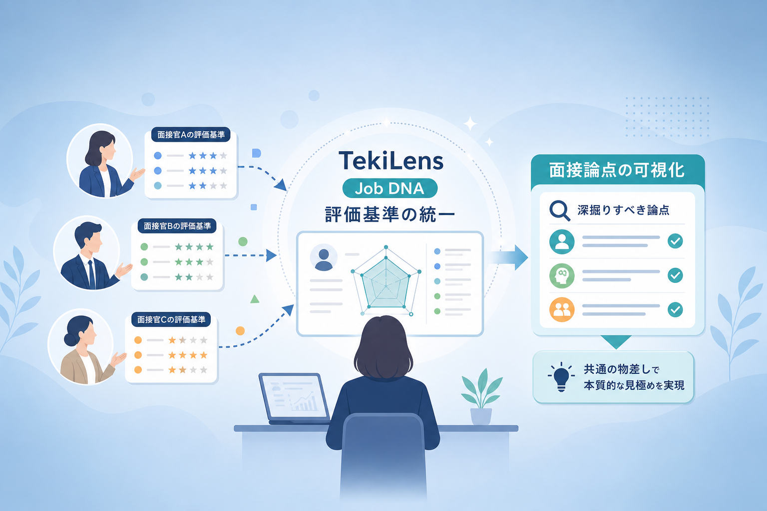 面接官の感覚に頼らず「TekiLens」で採用論点を見える化する利点とは？
