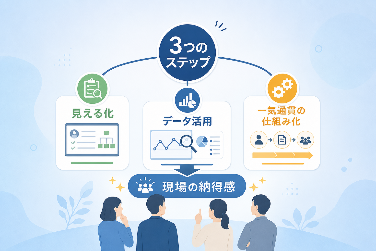 採用ミスマッチの理由を解消し、現場の納得感を高める3つのステップとは？