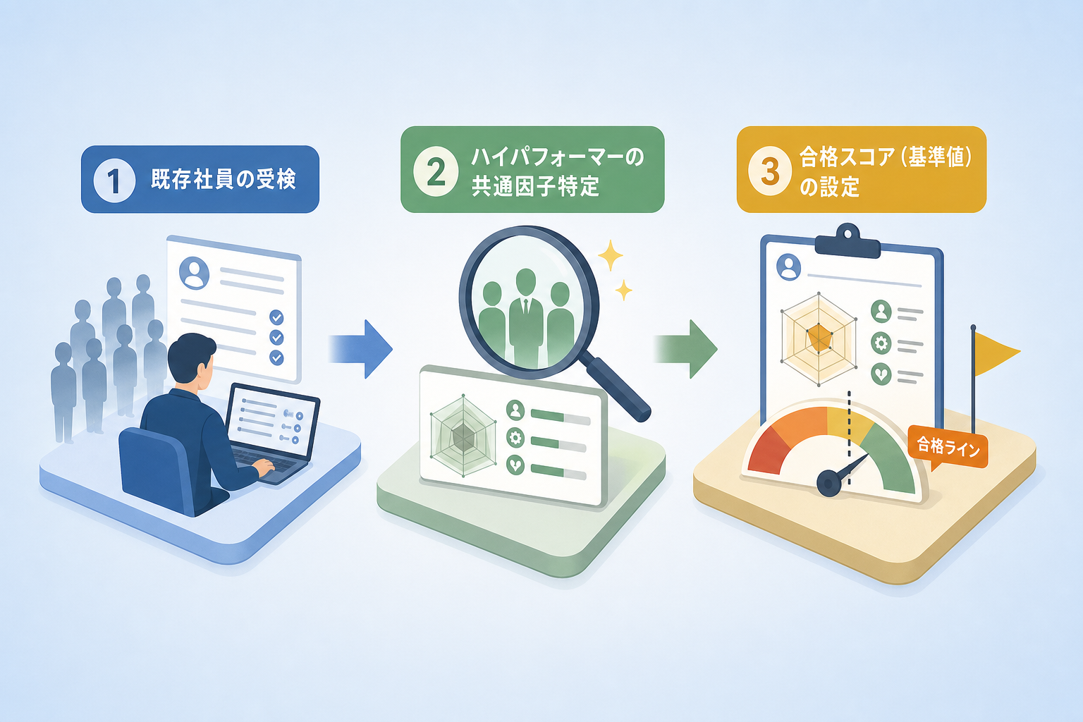 自社で活躍する人材の共通項から「合格スコア」を逆算する手順とは?