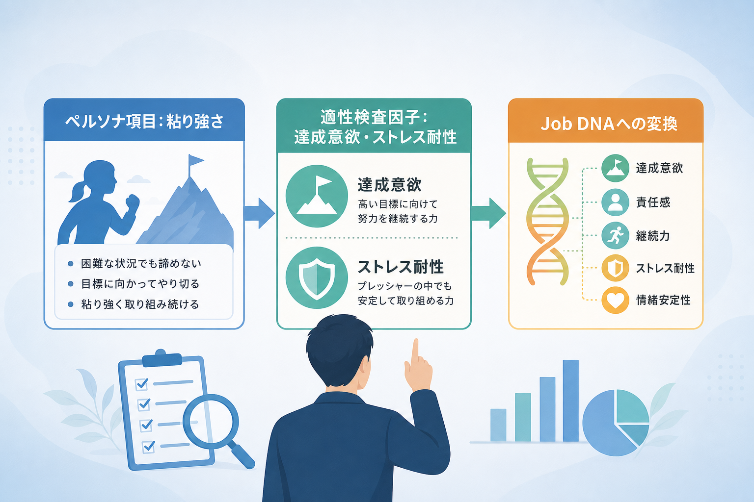 抽象的なペルソナ像を適性検査の具体的な判定項目へ変換する方法とは?