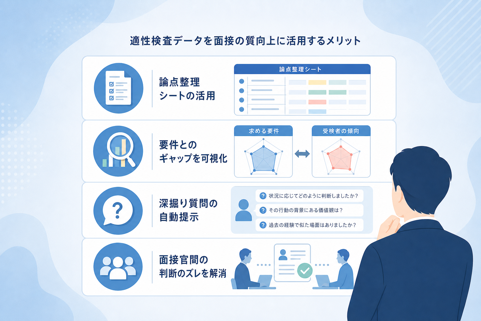 適性検査のデータを活用して面接官ごとの判断のズレを解消するには?