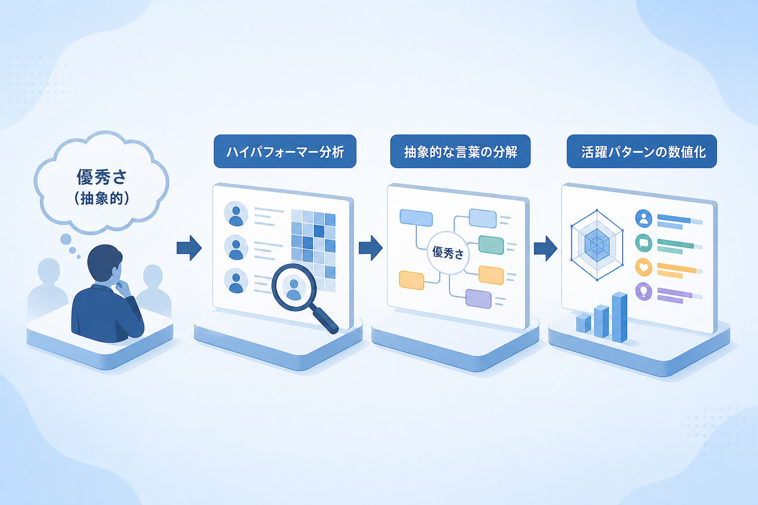 採用要件の定義において「自社で活躍する要素」を特定するための必須条件とは?