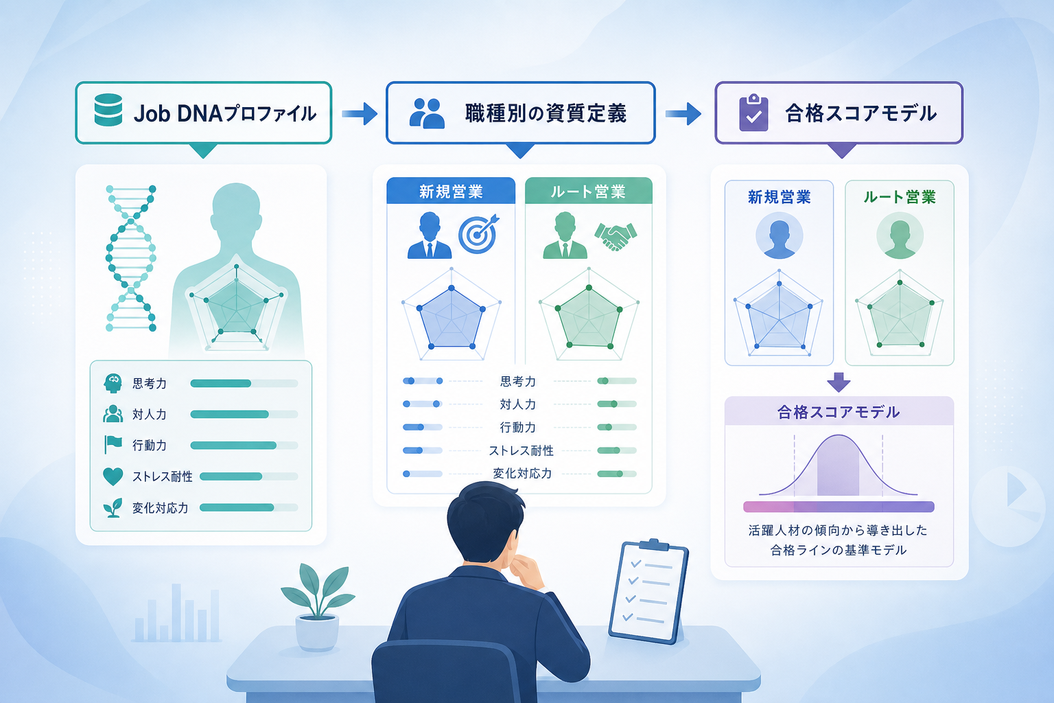 適性検査の数値を「具体的な採用基準」へ翻訳するために必要なデータ活用項目とは?