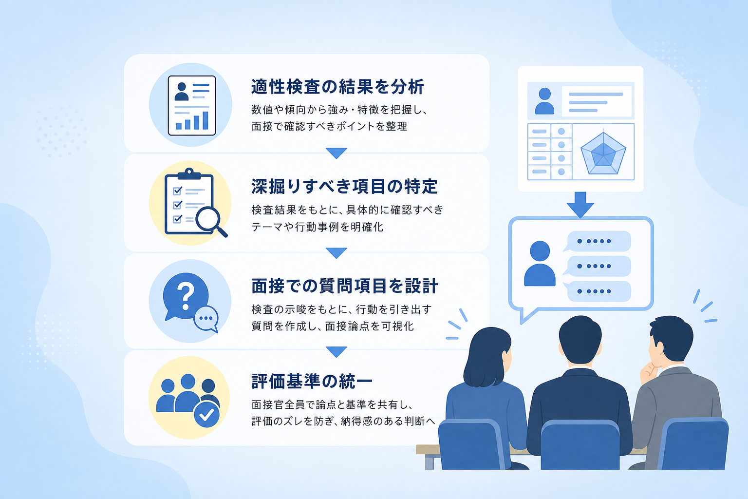 面接官ごとの評価のズレを防ぐ「面接論点の見える化」に欠かせない準備とは?