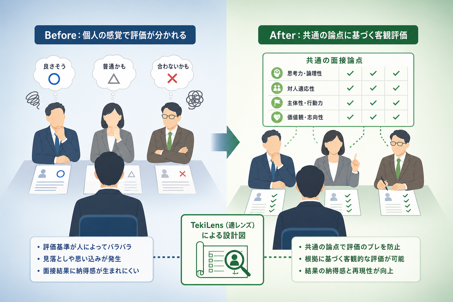 面接官ごとの評価のバラつきをどう防ぐか?適性検査の結果を面接論点に変換する具体策とは?
