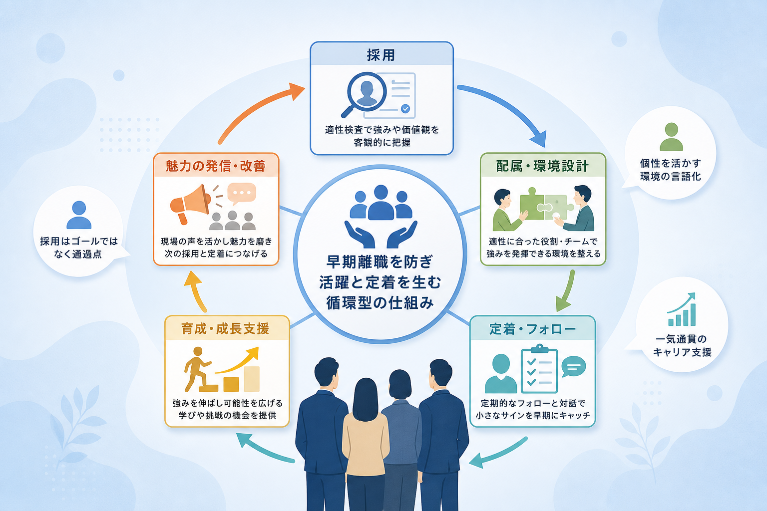 採用後の早期離職をどう防ぐか?適性分析を配属やキャリア支援に活かす仕組みづくりとは?