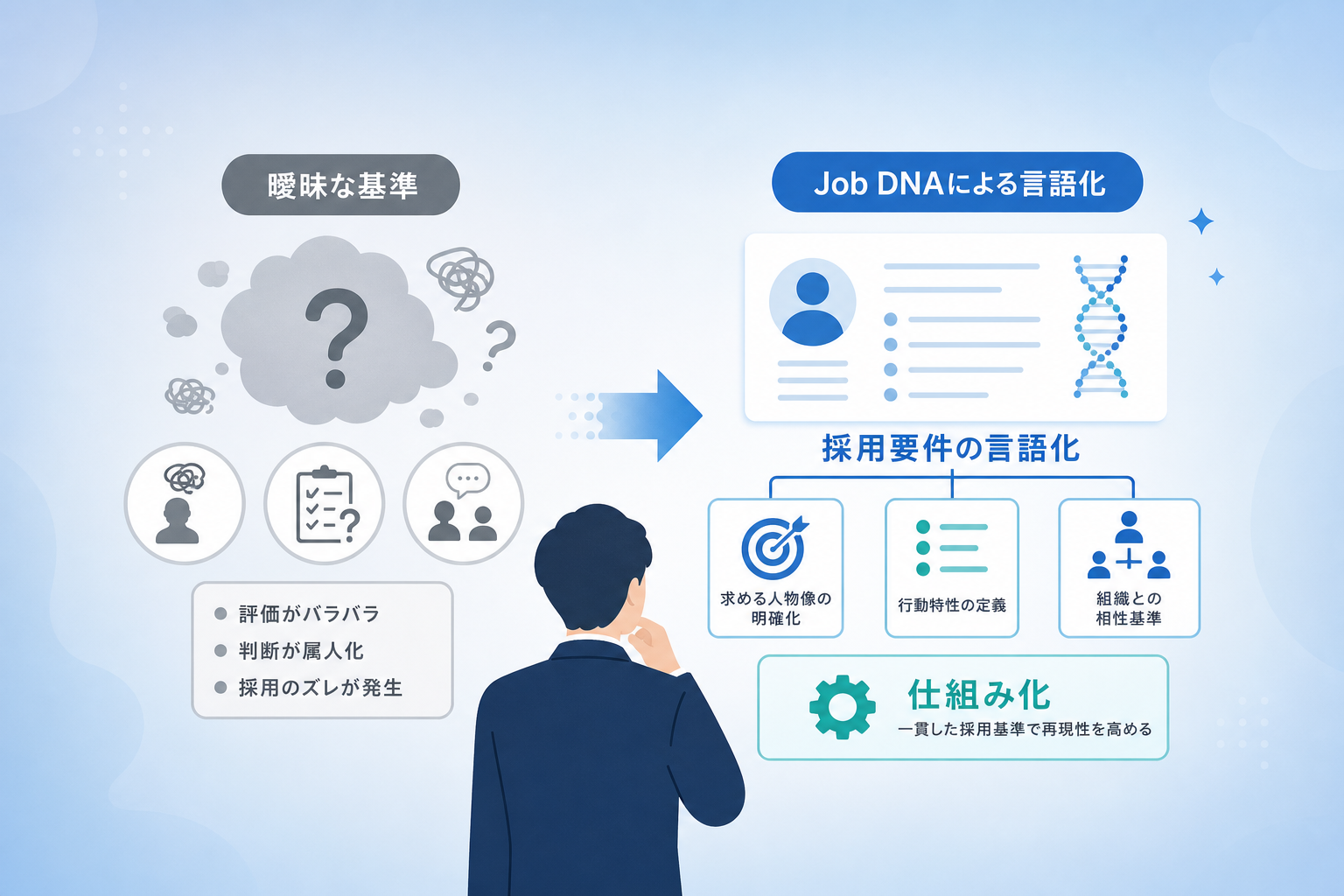 適性検査の性格診断を導入する前に準備すべき「採用要件の言語化」とは？