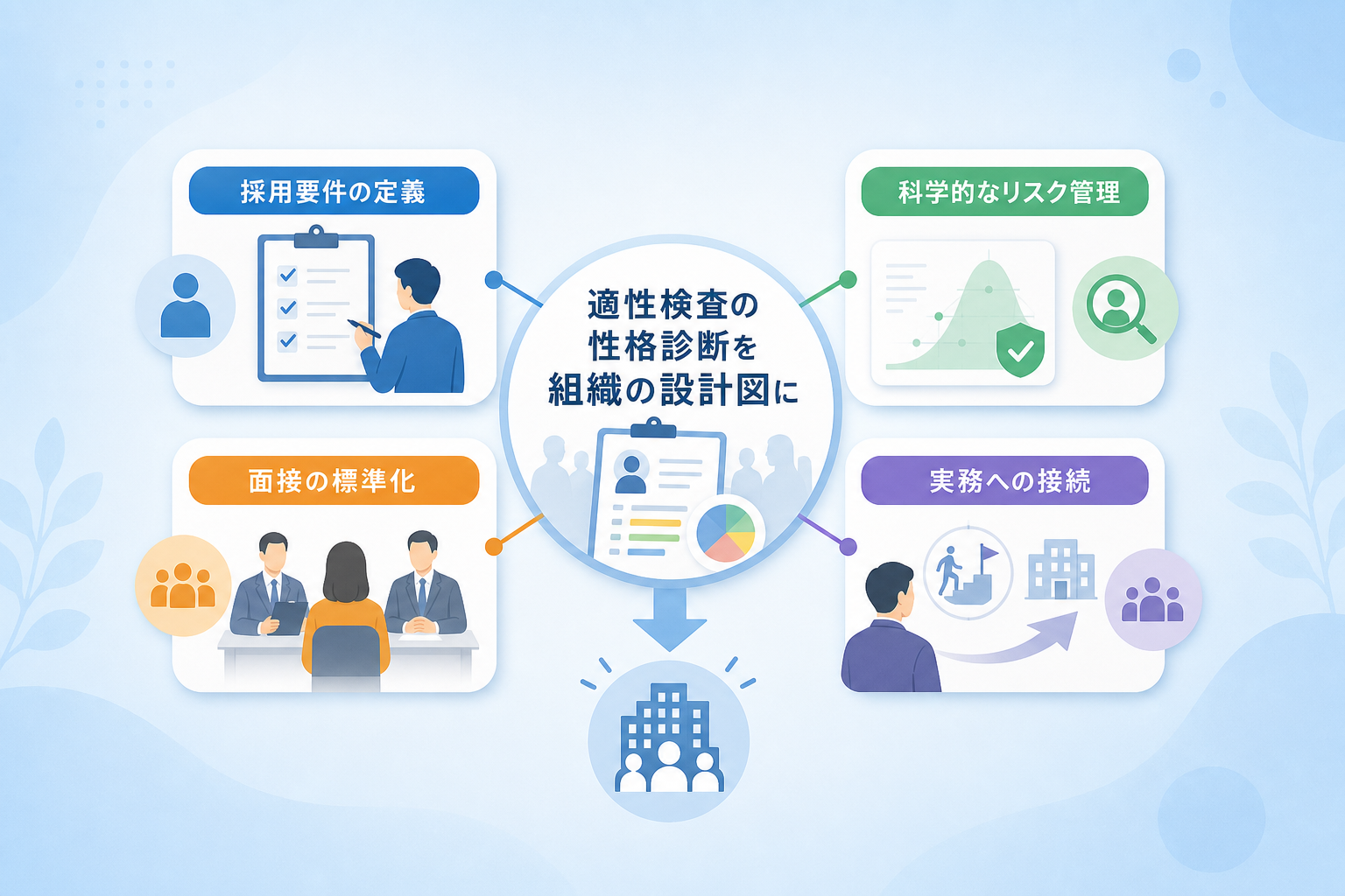 まとめ：適性検査を「採用の仕組み化」の武器にする