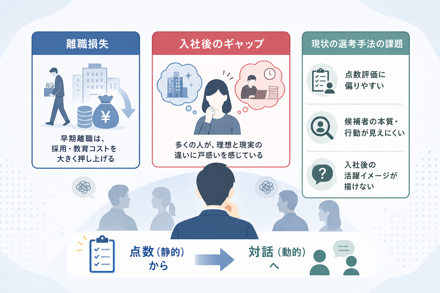 なぜ採用ミスマッチは適性検査の「点数」だけでは防げないのか?