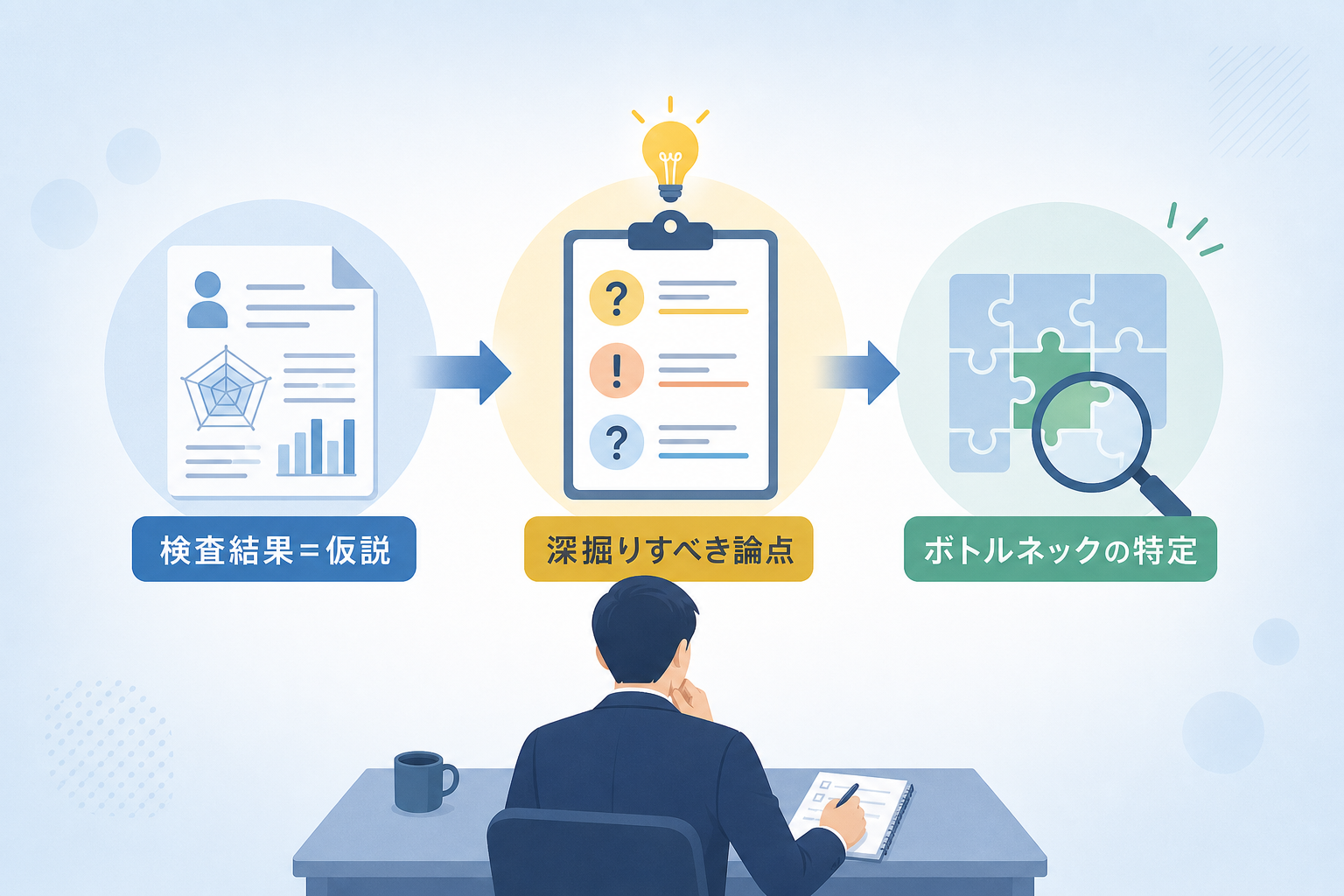 適性検査の結果から「面接で深掘りすべき懸念点」をどう特定するのか?